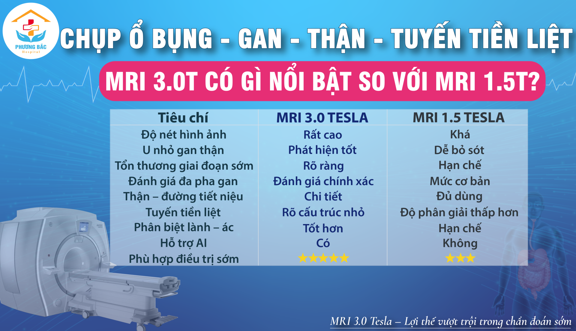 CHỤP Ổ BỤNG – GAN – THẬN – TUYẾN TIỀN LIỆT VỚI MRI 3.0 TESLA