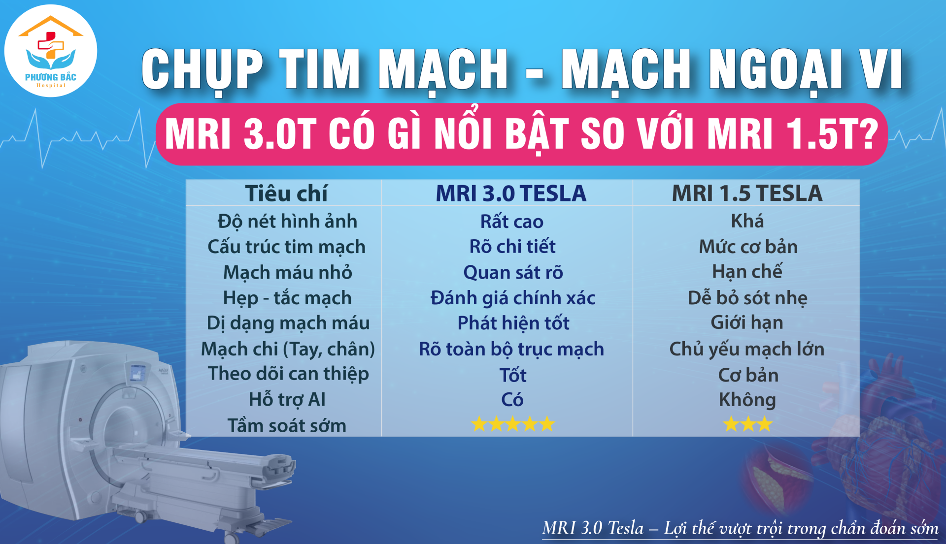 CHỤP TIM MẠCH – MẠCH NGOẠI VI VỚI MRI 3.0 TESLA