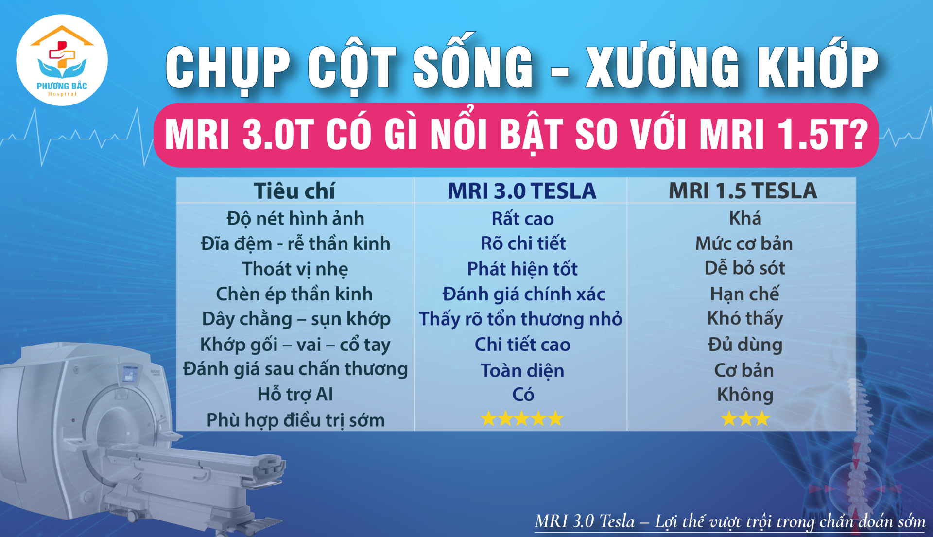 CHỤP CỘT SỐNG – XƯƠNG KHỚP VỚI MRI 3.0 TESLA