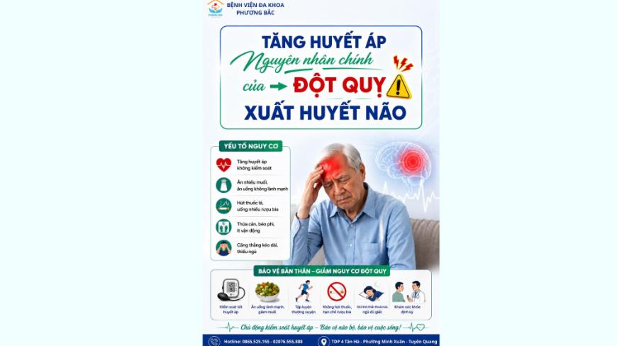 TĂNG HUYẾT ÁP – NGUYÊN NHÂN HÀNG ĐẦU GÂY ĐỘT QUỴ, XUẤT HUYẾT NÃO